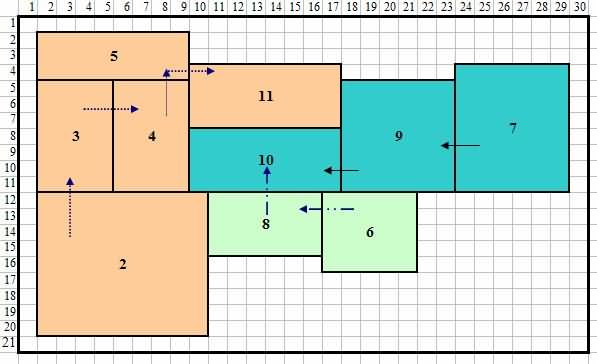 使用圖論(Foulds 和 Robinsons 方法)后改進(jìn)的布局 使用圖論(Foulds 和 Robinsons 方法)后改進(jìn)的布局