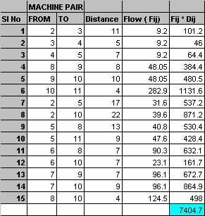 使用圖論(Foulds 和 Robinsons 方法)進(jìn)行案例研究的流程*距離評(píng)估圖表 使用圖論(Foulds 和 Robinsons 方法)進(jìn)行案例研究的流程*距離評(píng)估圖表