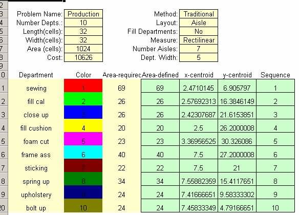 使用 CRAFT 的當(dāng)前布局的初始成本 使用 CRAFT 的當(dāng)前布局的初始成本