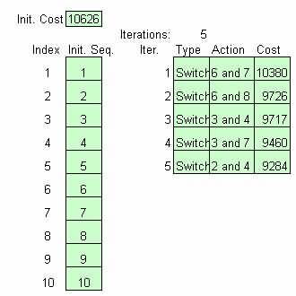 通過(guò)CRAFT逐步交換 通過(guò)CRAFT逐步交換