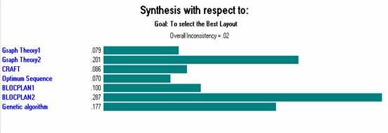 根據(jù)目標(biāo)進(jìn)行綜合 根據(jù)目標(biāo)進(jìn)行綜合