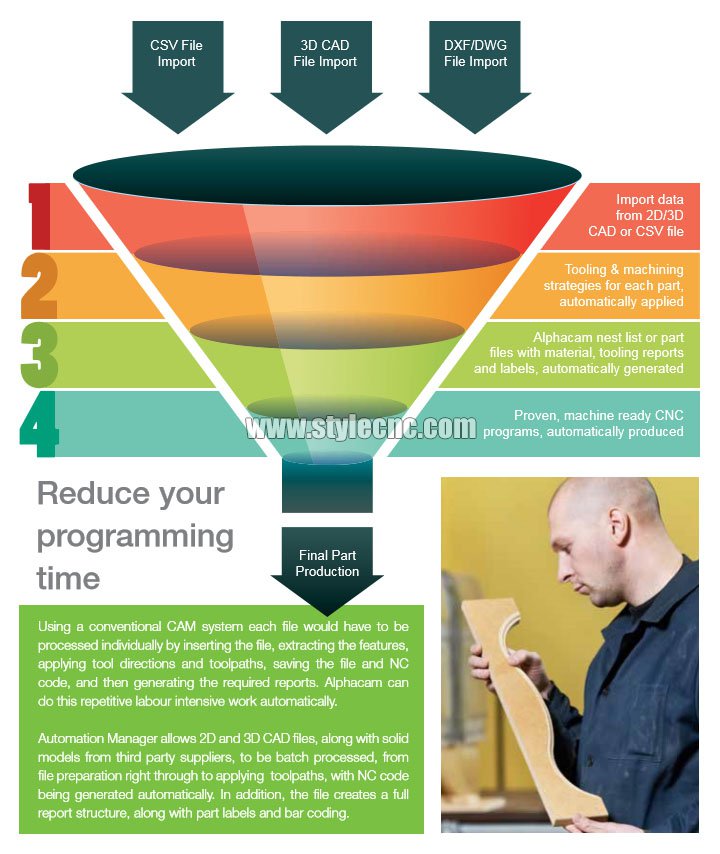 使用 Alphacam 實現自動化 使用 Alphacam 實現自動化