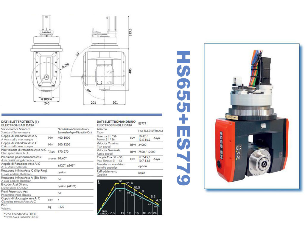 適用于 12 軸數控雕刻機的 5Kw HSD 液冷主軸 適用于 12 軸數控雕刻機的 5Kw HSD 液冷主軸